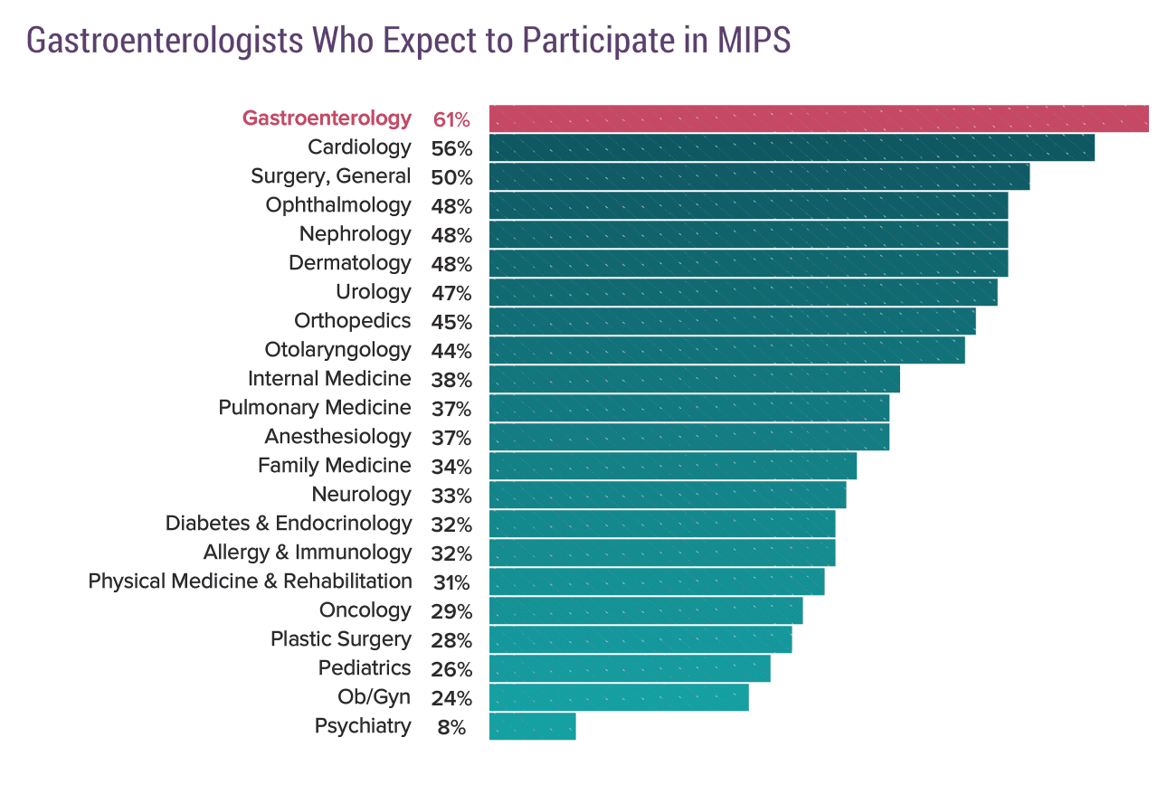 medscape-gastroenterologist-compensation-report-2018