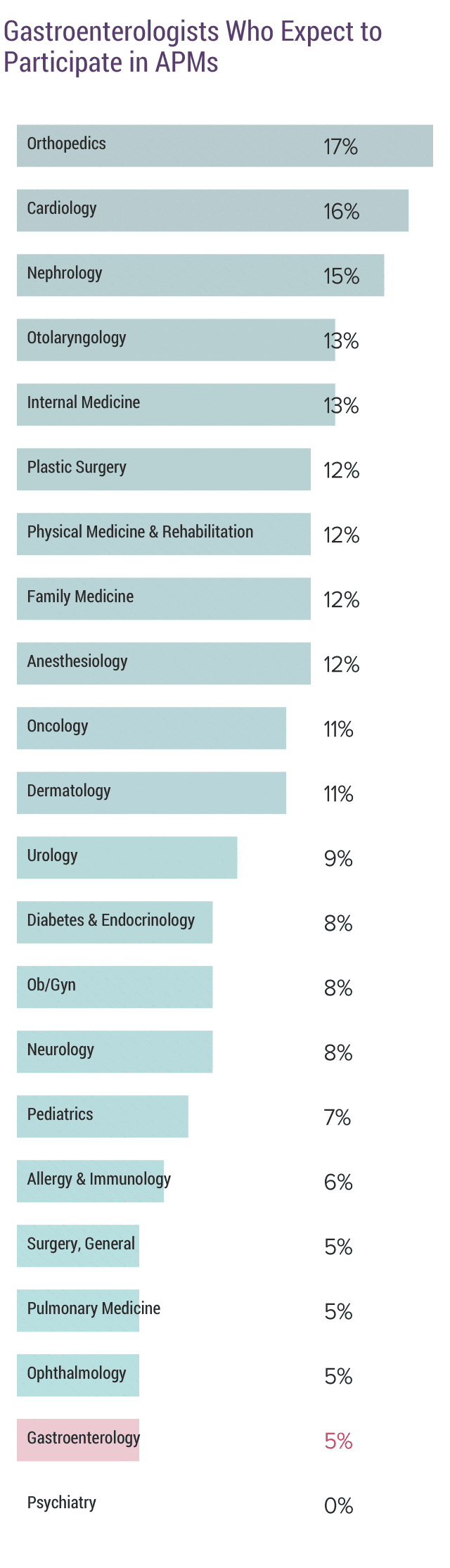 medscape-gastroenterologist-compensation-report-2018