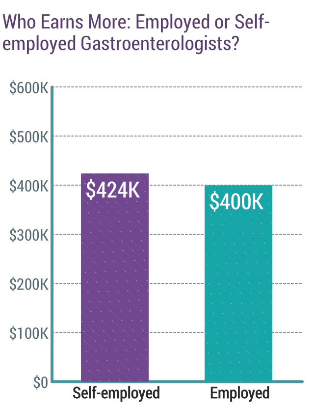 medscape-gastroenterologist-compensation-report-2018