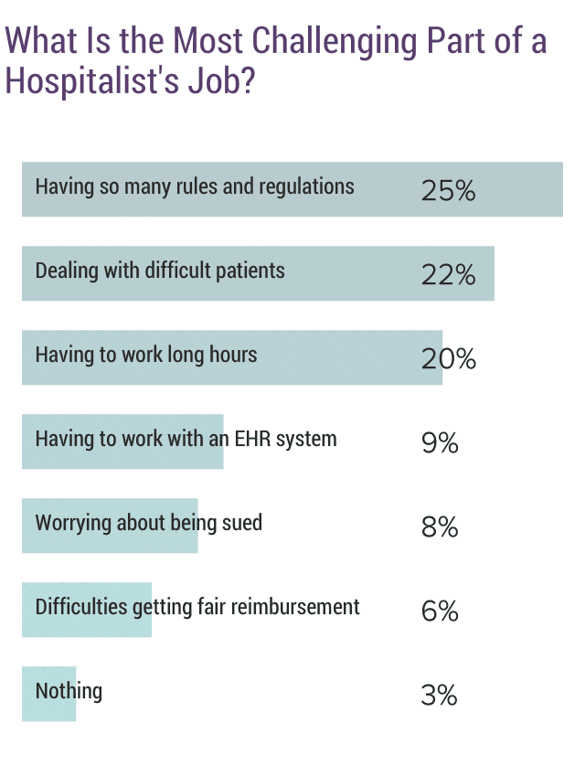 medscape-hospitalist-compensation-report-2018