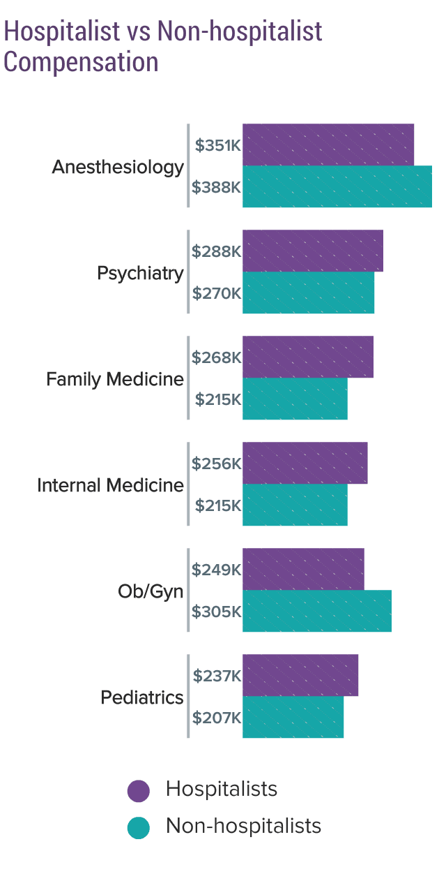 Medscape Hospitalist Compensation Report 2018