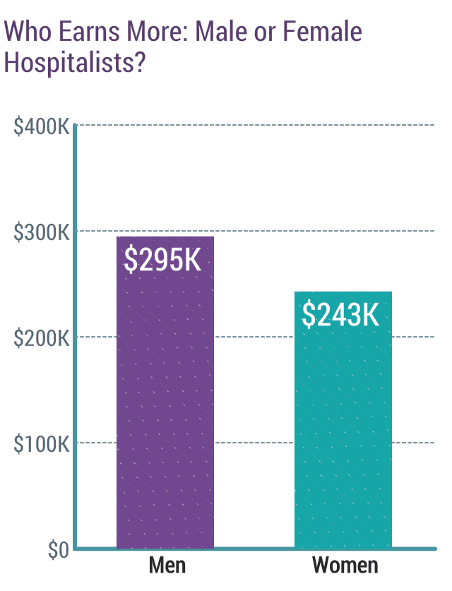 medscape-hospitalist-compensation-report-2018