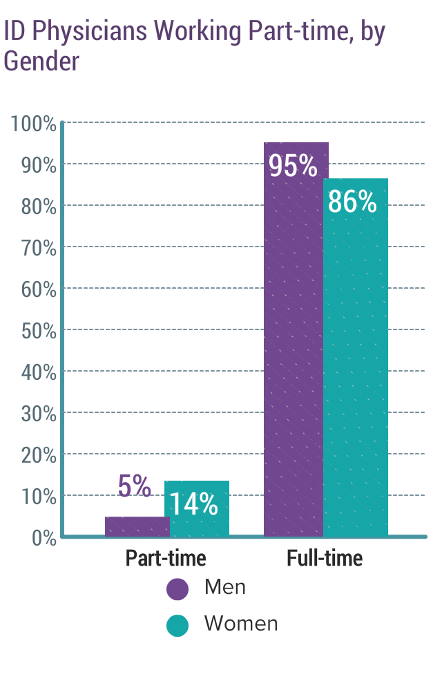 Medscape Infectious Disease Physician Compensation Report 2018