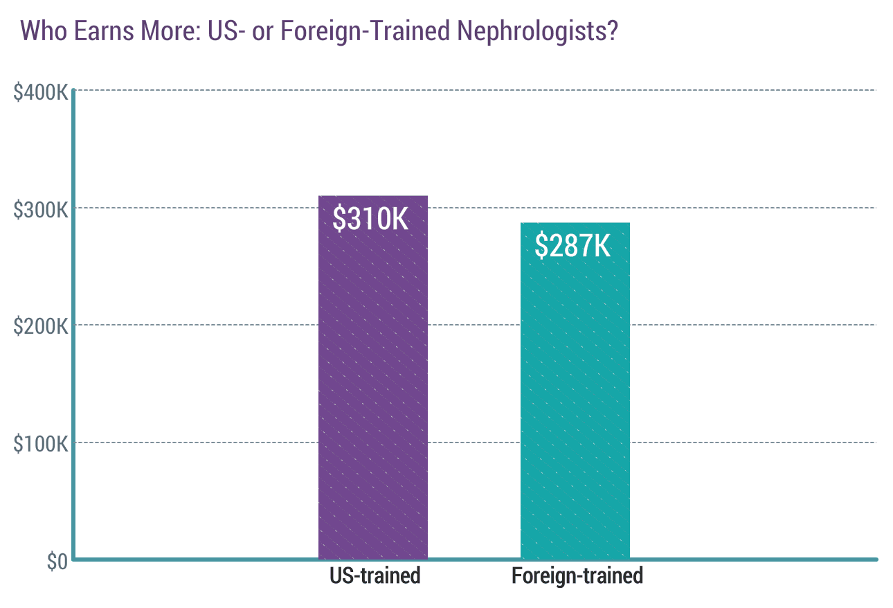 medscape-nephrologist-compensation-report-2018