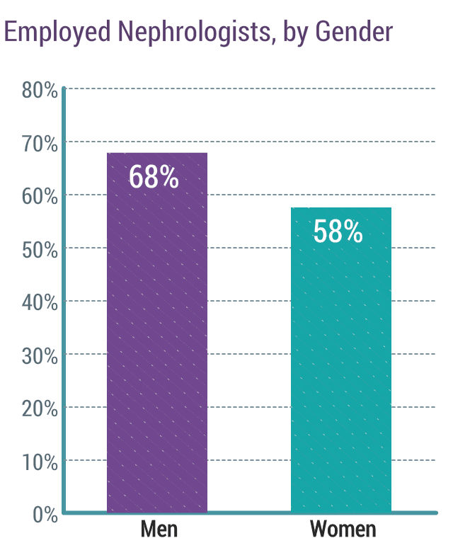 medscape-nephrologist-compensation-report-2018