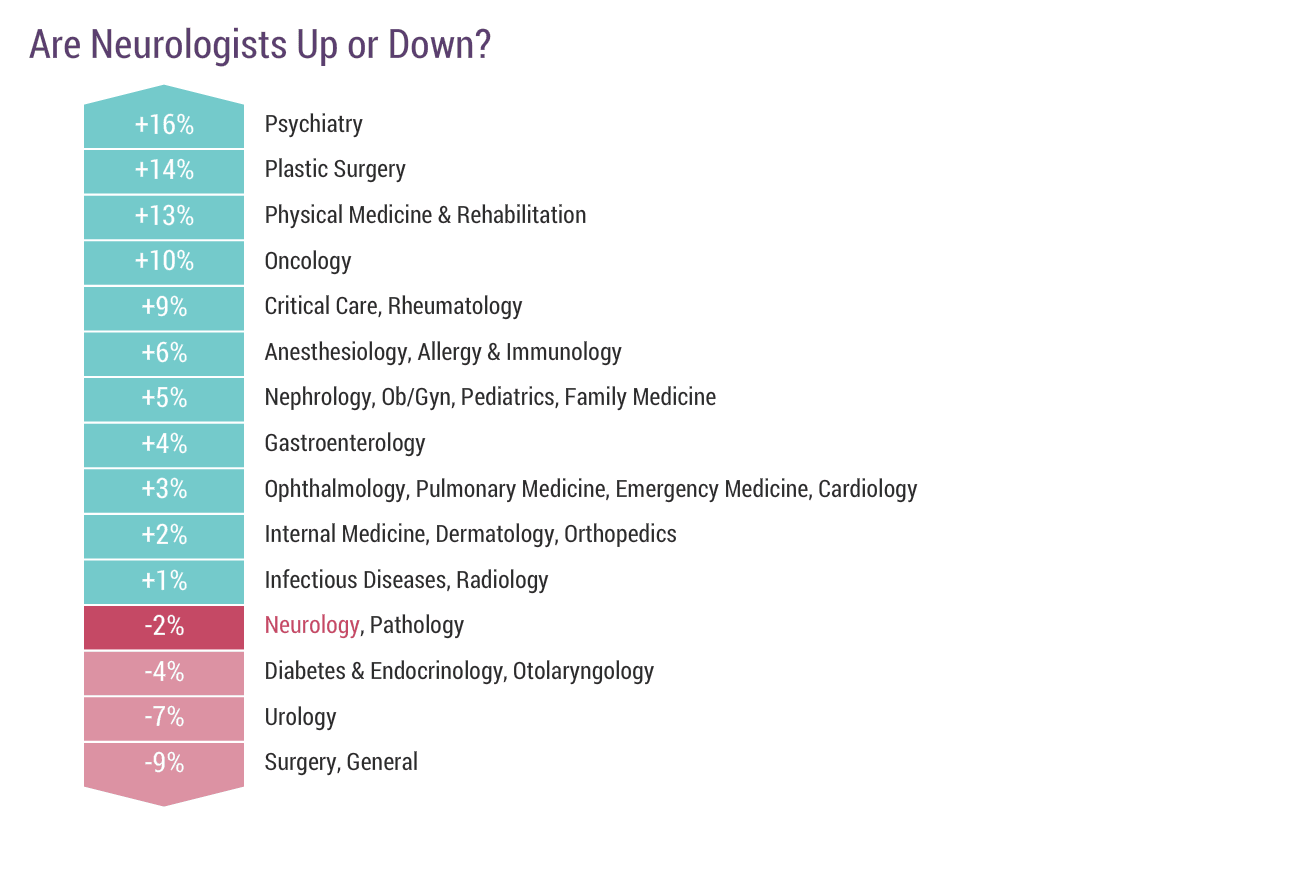 medscape-neurologist-compensation-report-2018