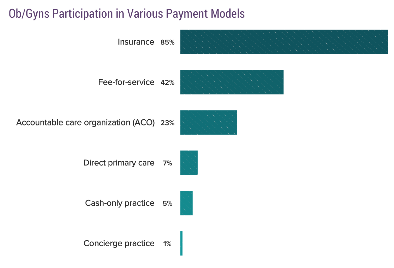 Medscape Ob/Gyn Compensation Report 2018