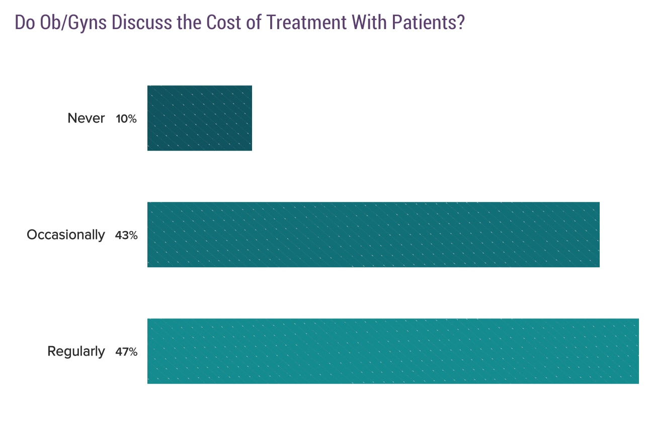 Medscape Ob/Gyn Compensation Report 2018