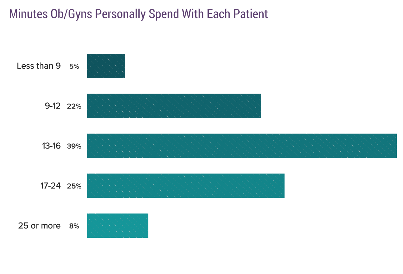 Medscape Ob/Gyn Compensation Report 2018