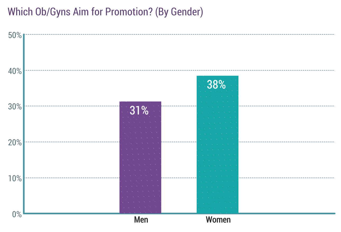 Medscape Ob/Gyn Compensation Report 2018
