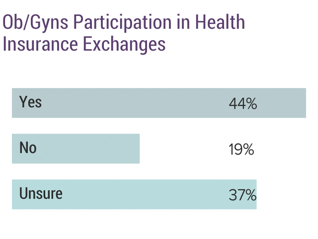 Medscape Ob/Gyn Compensation Report 2018