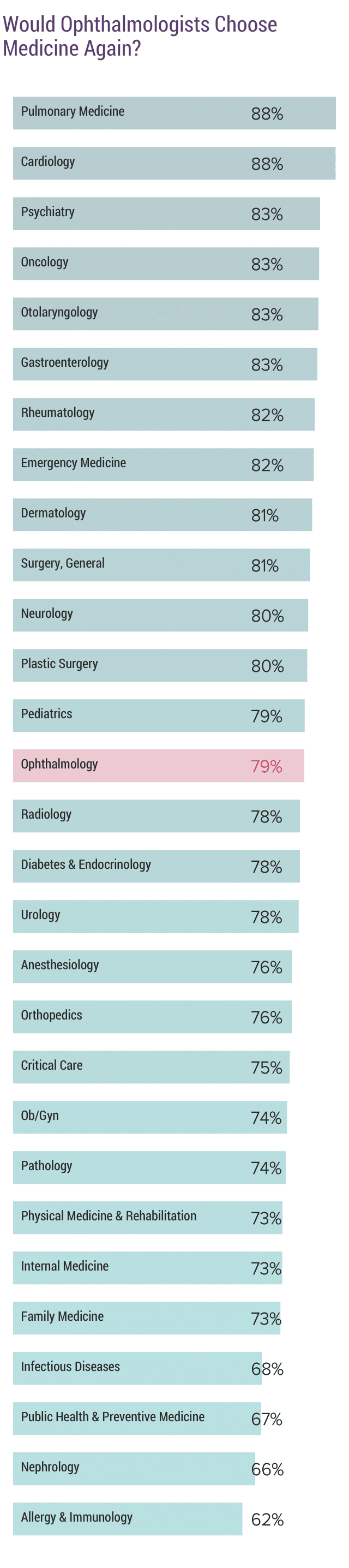 medscape-ophthalmologist-compensation-report-2018