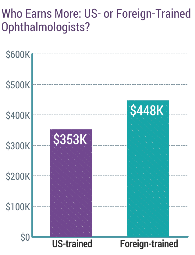 medscape-ophthalmologist-compensation-report-2018