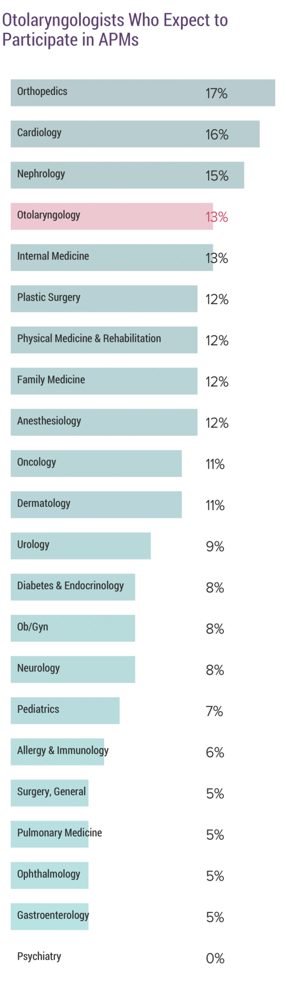 Medscape Otolaryngologist Compensation Report 2018