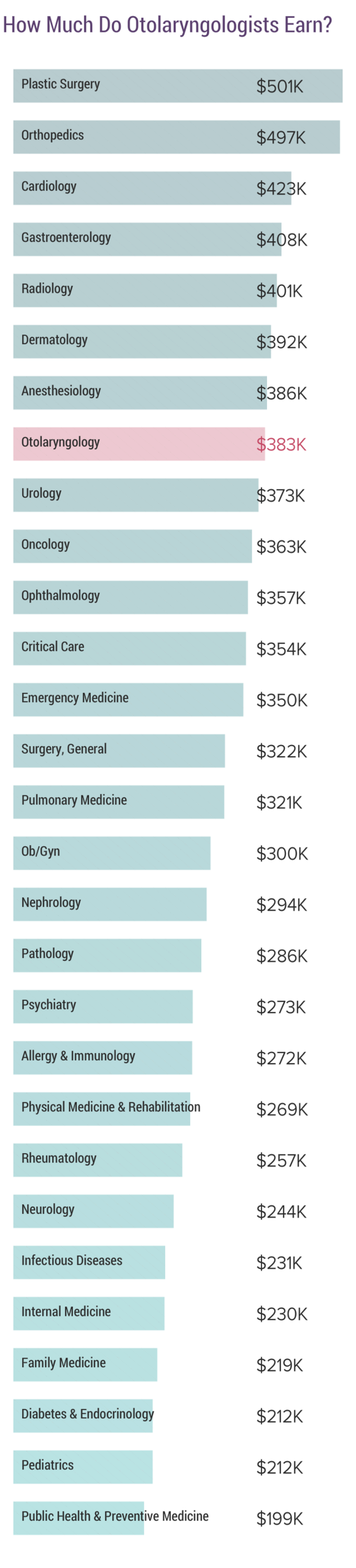 medscape-otolaryngologist-compensation-report-2018