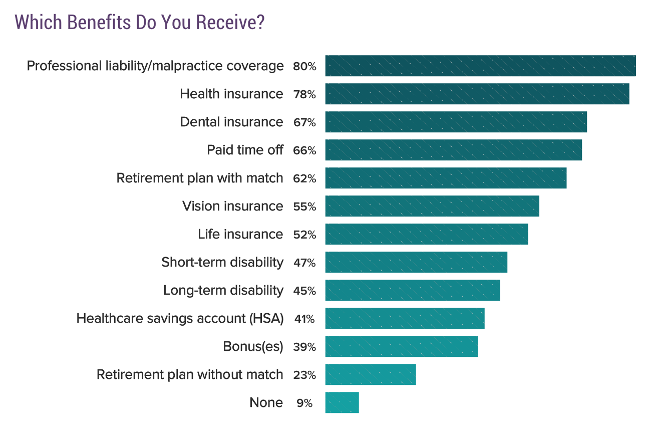 Medscape Physician Compensation Report 2018