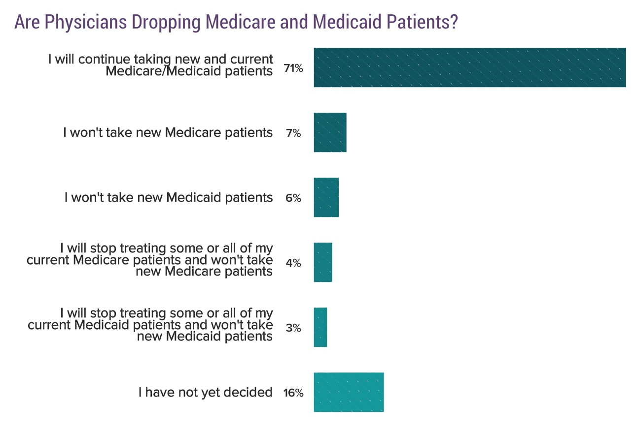 Medscape Physician Compensation Report 2018