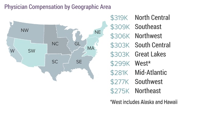 Report: Gender and Racial Disparities Still Prevalent in Physician Compensation