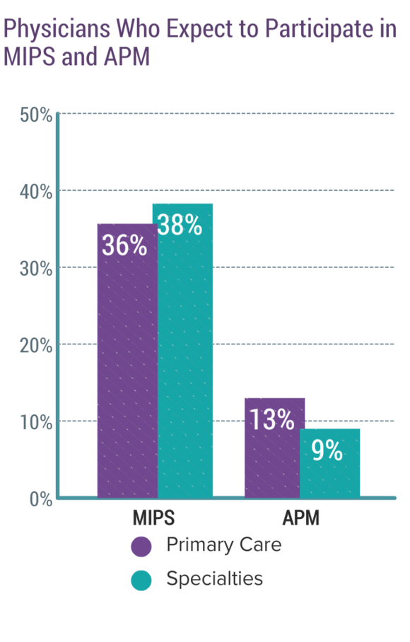 Medscape Physician Compensation Report 2018