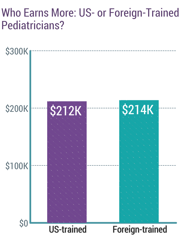 Medscape Pediatrician Compensation Report 2018