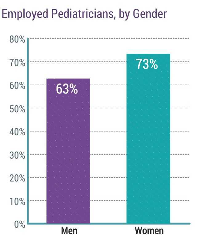 Medscape Pediatrician Compensation Report 2018