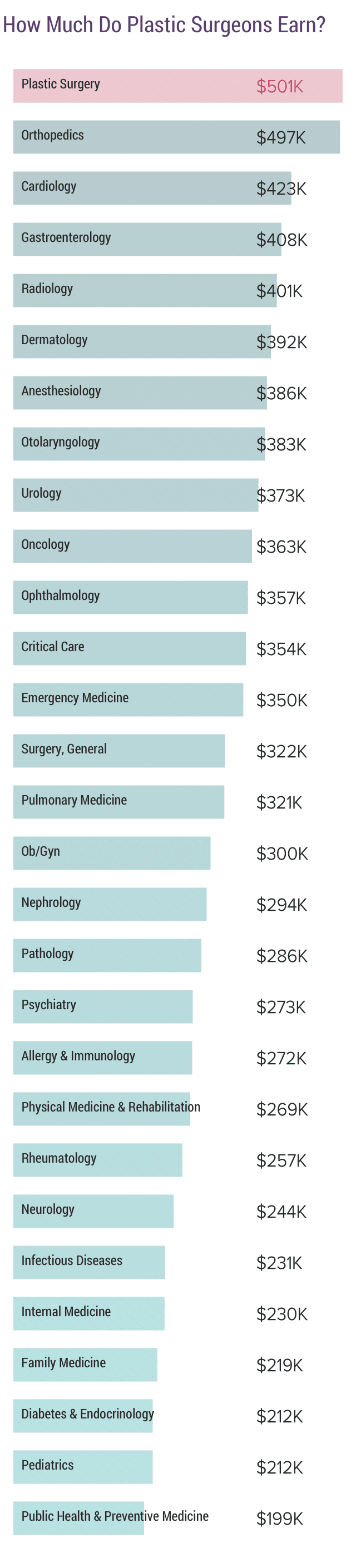 medscape-plastic-surgeon-compensation-report-2018