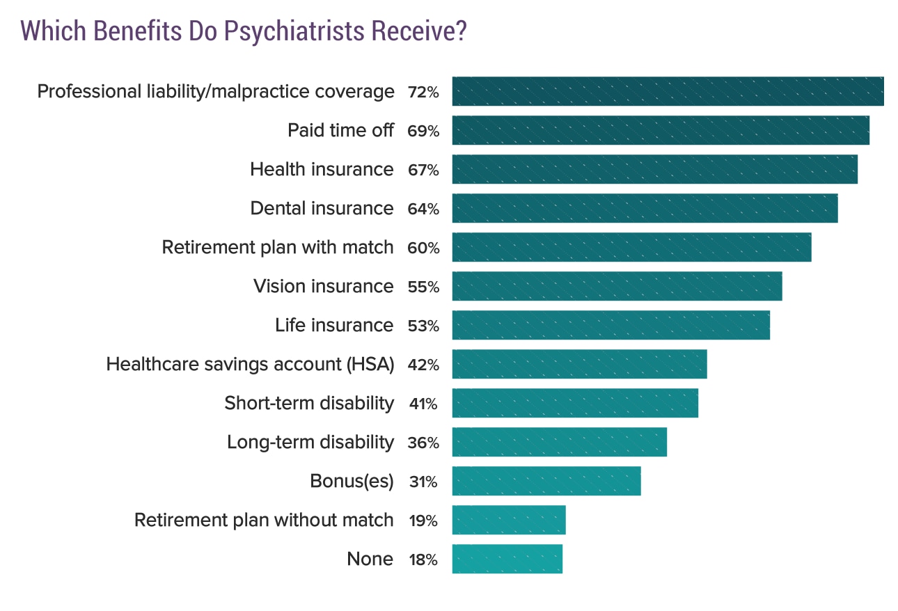 Medscape Psychiatrist Compensation Report 2018