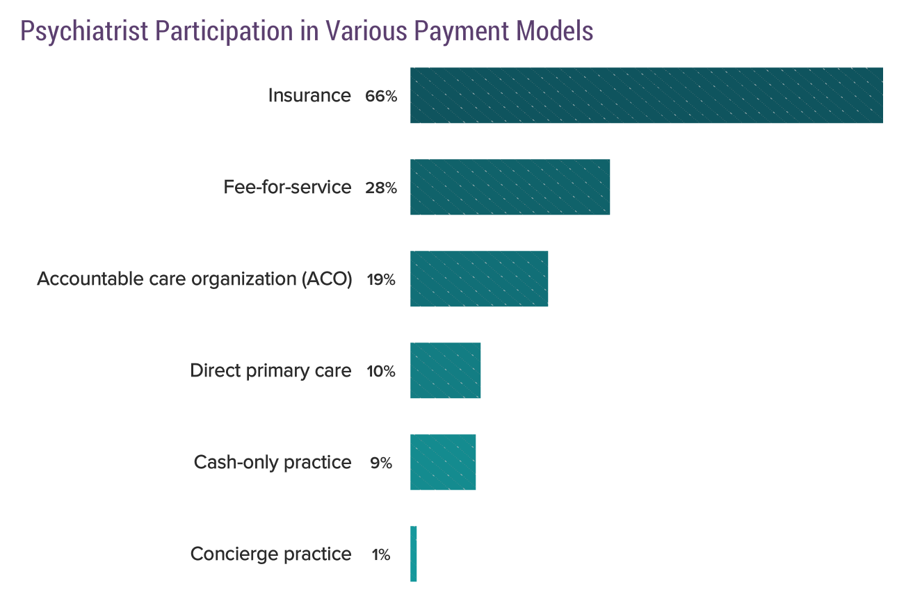 Medscape Psychiatrist Compensation Report 2018