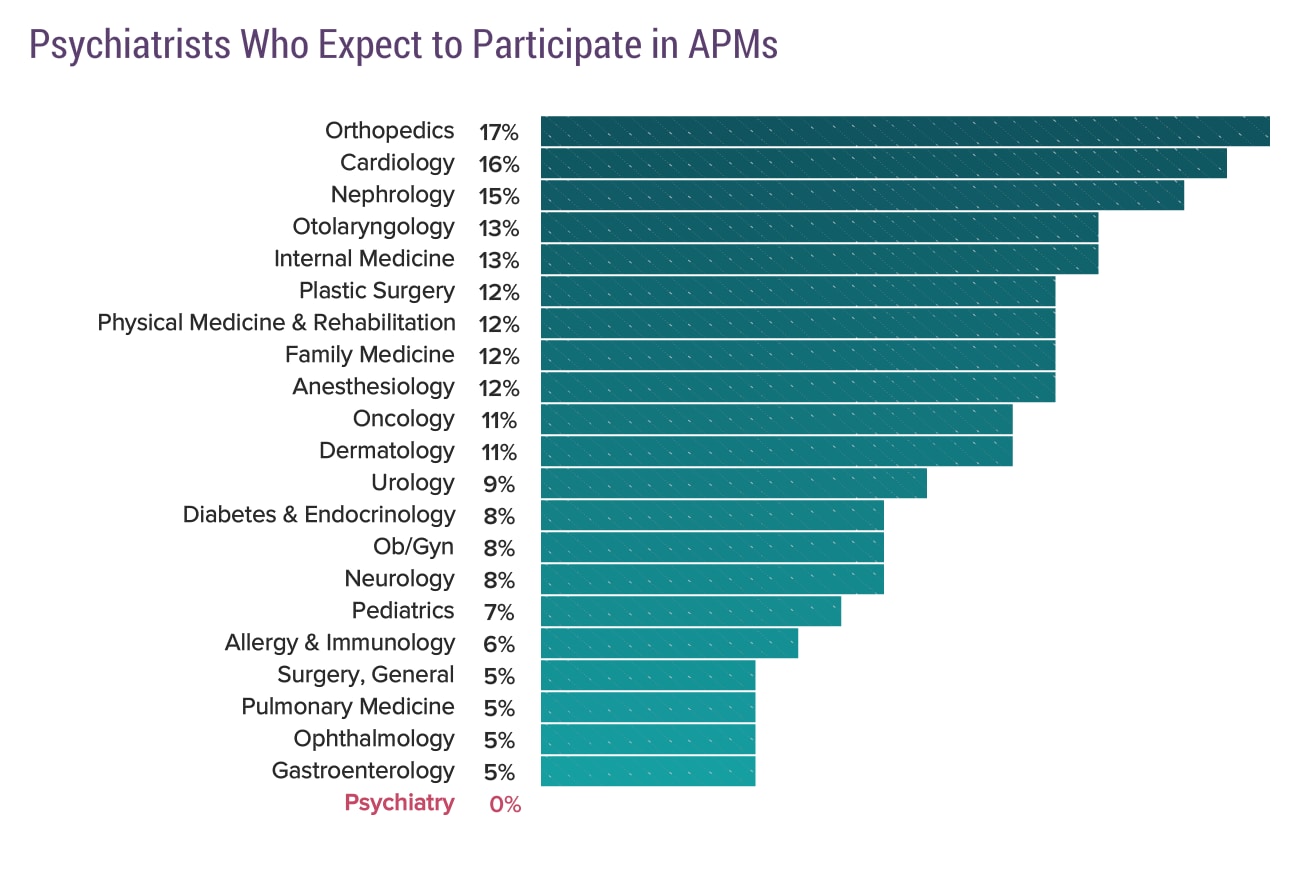 Medscape Psychiatrist Compensation Report 2018