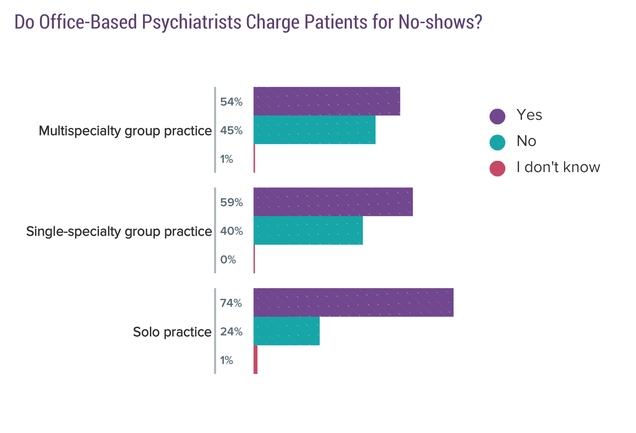 Medscape Psychiatrist Compensation Report 2018