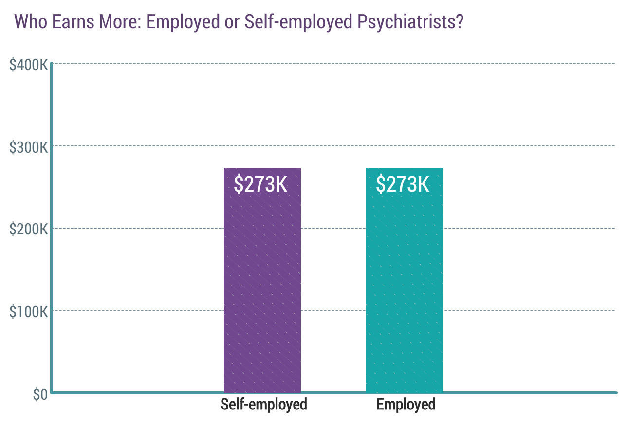 Medscape Psychiatrist Compensation Report 2018