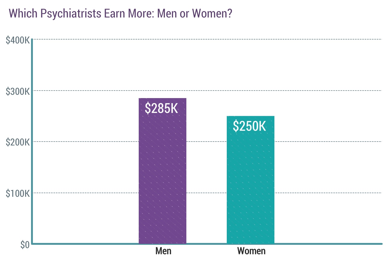 Medscape Psychiatrist Compensation Report 2018