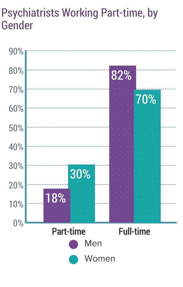 Medscape Psychiatrist Compensation Report 2018