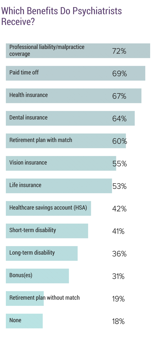 Medscape Psychiatrist Compensation Report 2018