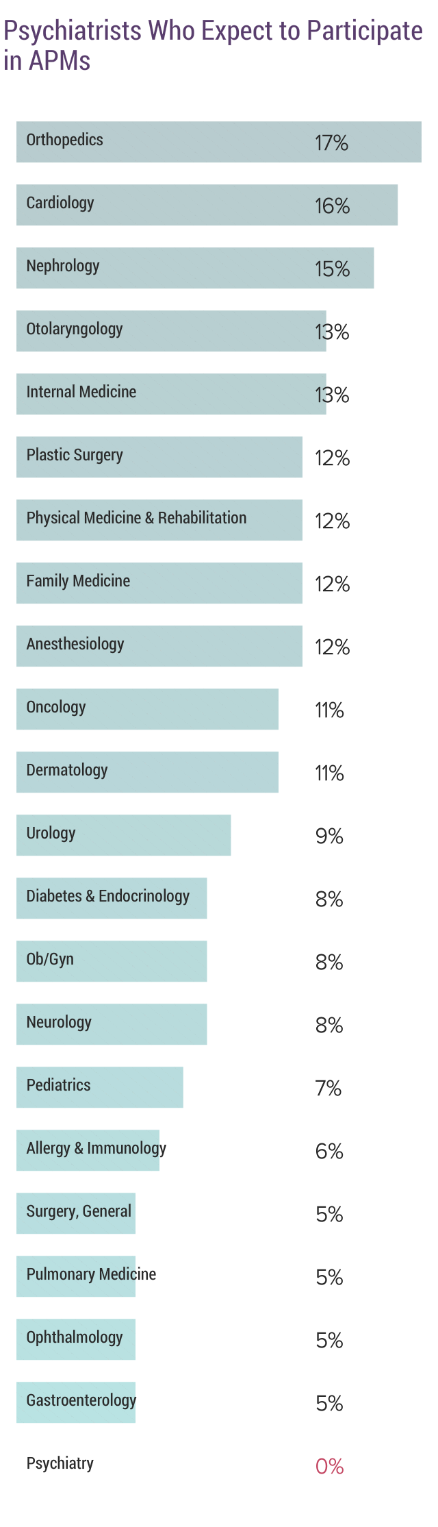 Medscape Psychiatrist Compensation Report 2018