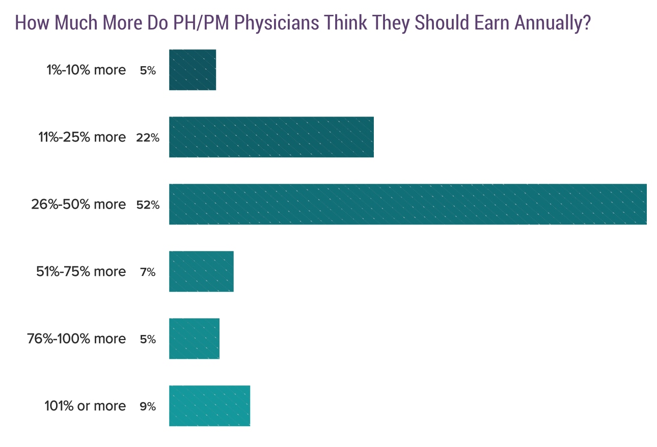 medscape-public-health-and-preventive-medicine-physician-compensation