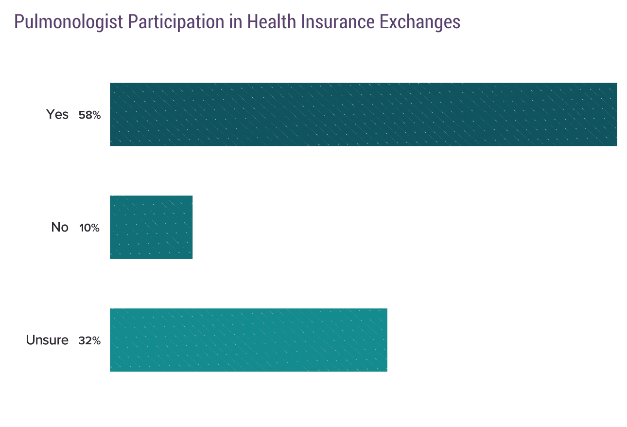 medscape-pulmonologist-compensation-report-2018