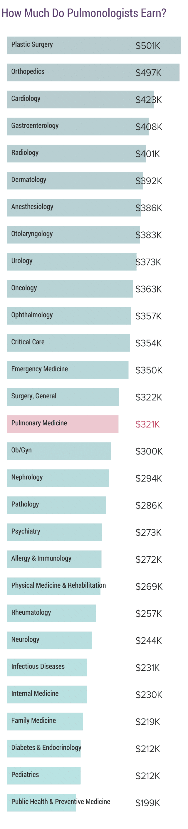 medscape-pulmonologist-compensation-report-2018