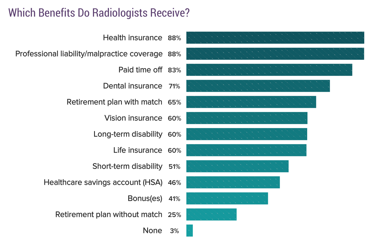 Medscape Radiologist Compensation Report 2018