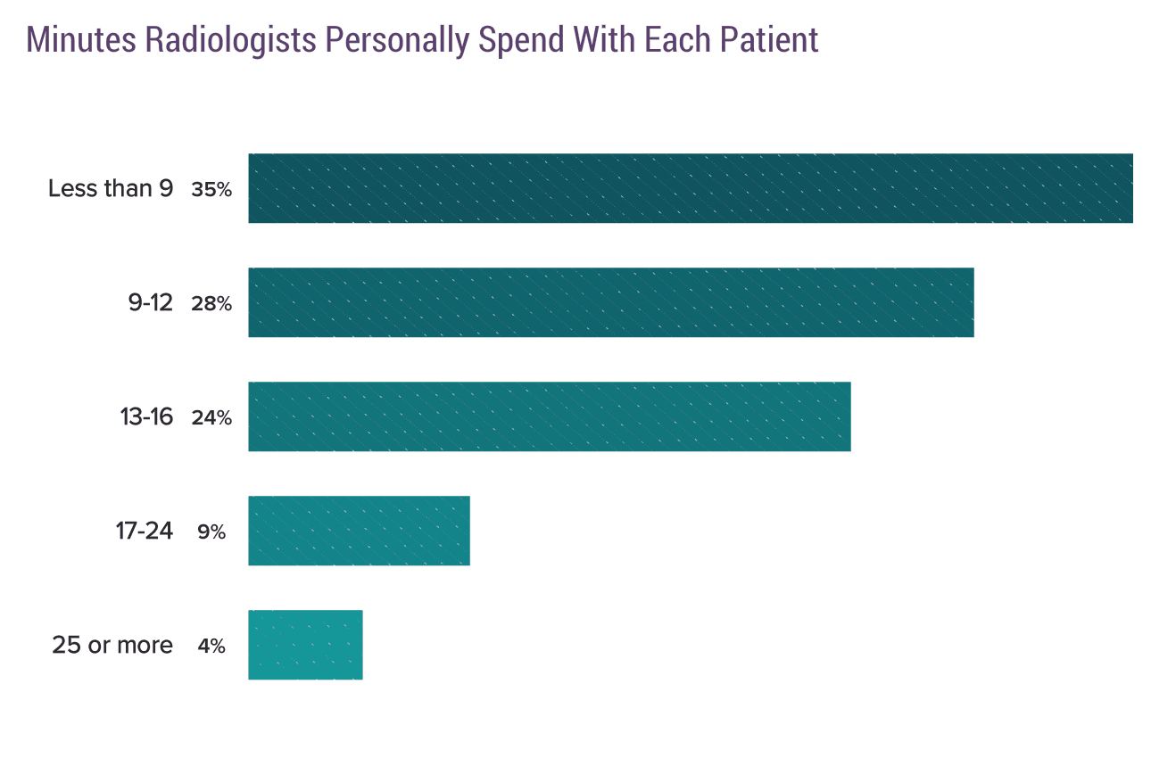 Medscape Radiologist Compensation Report 2018