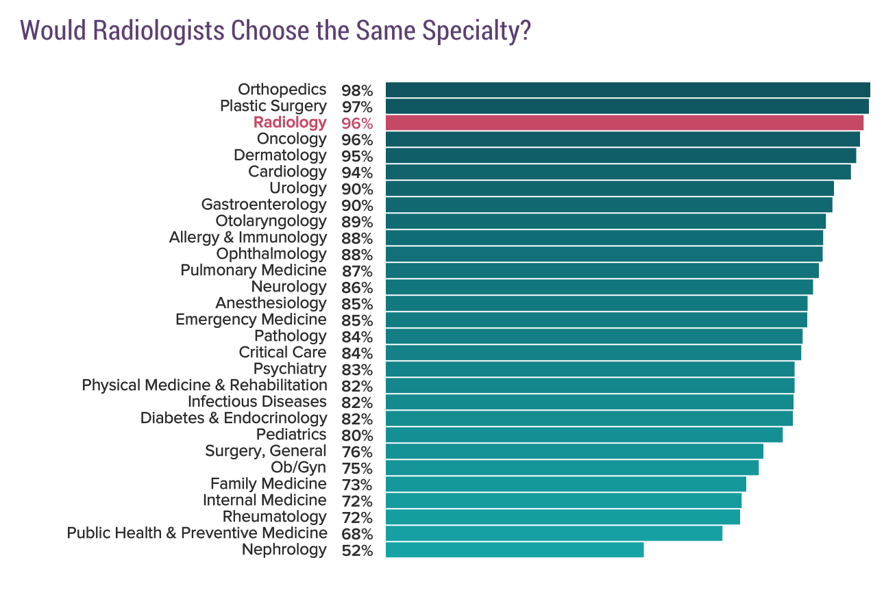medscape-radiologist-compensation-report-2018