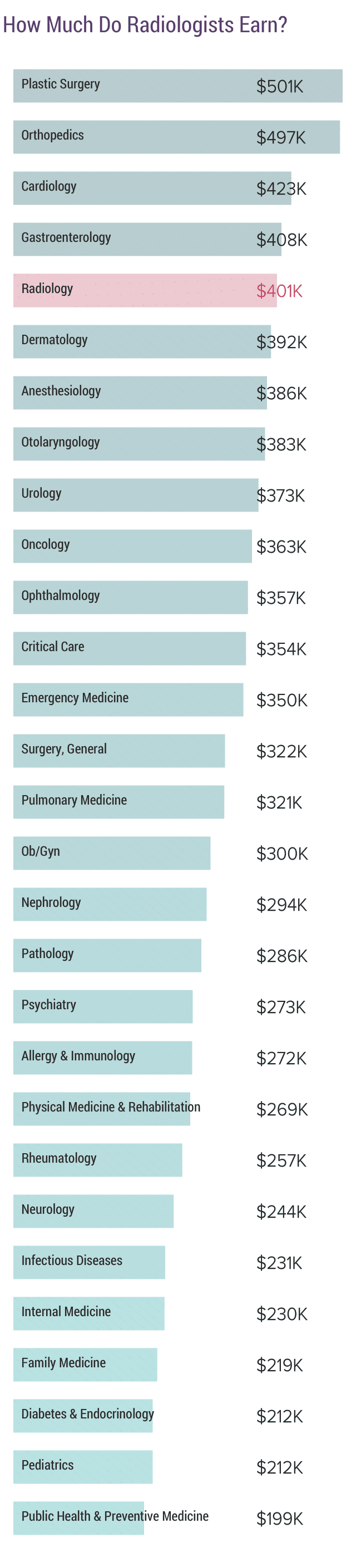 medscape-radiologist-compensation-report-2018