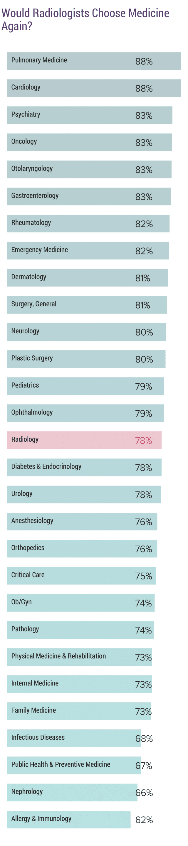 medscape-radiologist-compensation-report-2018