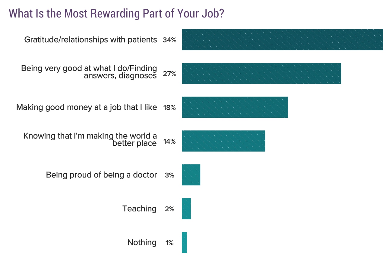 Medscape Rheumatologist Compensation Report 2018