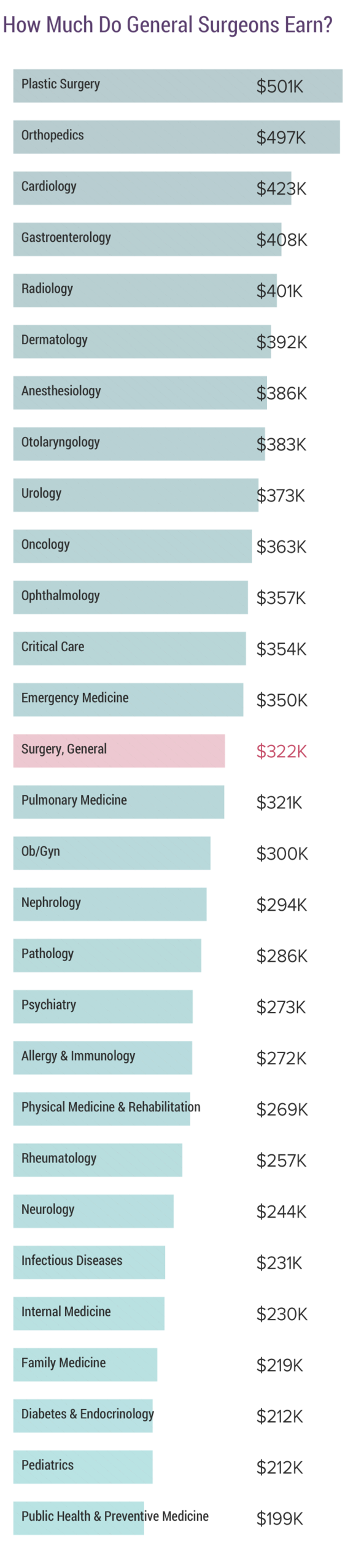medscape-general-surgeon-compensation-report-2018