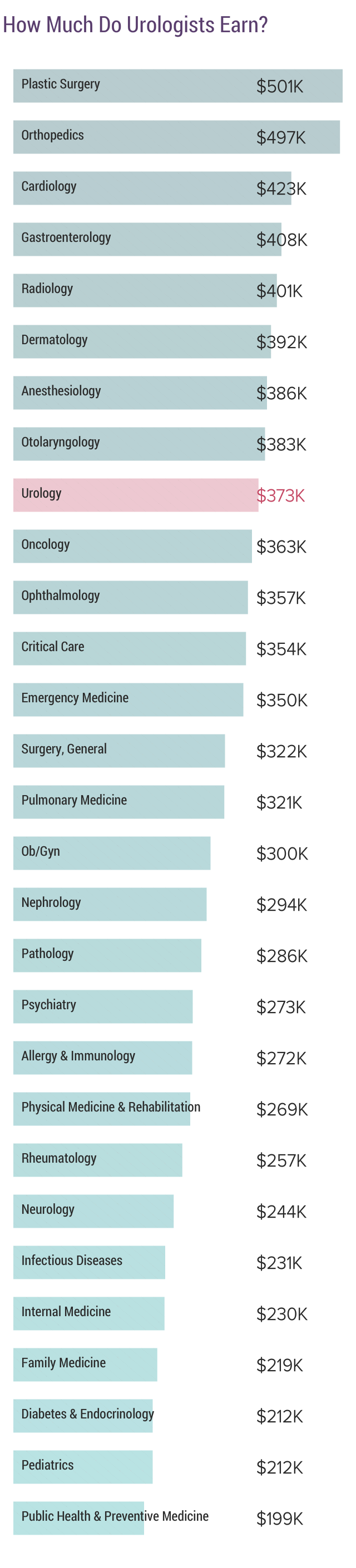 medscape-urologist-compensation-report-2018