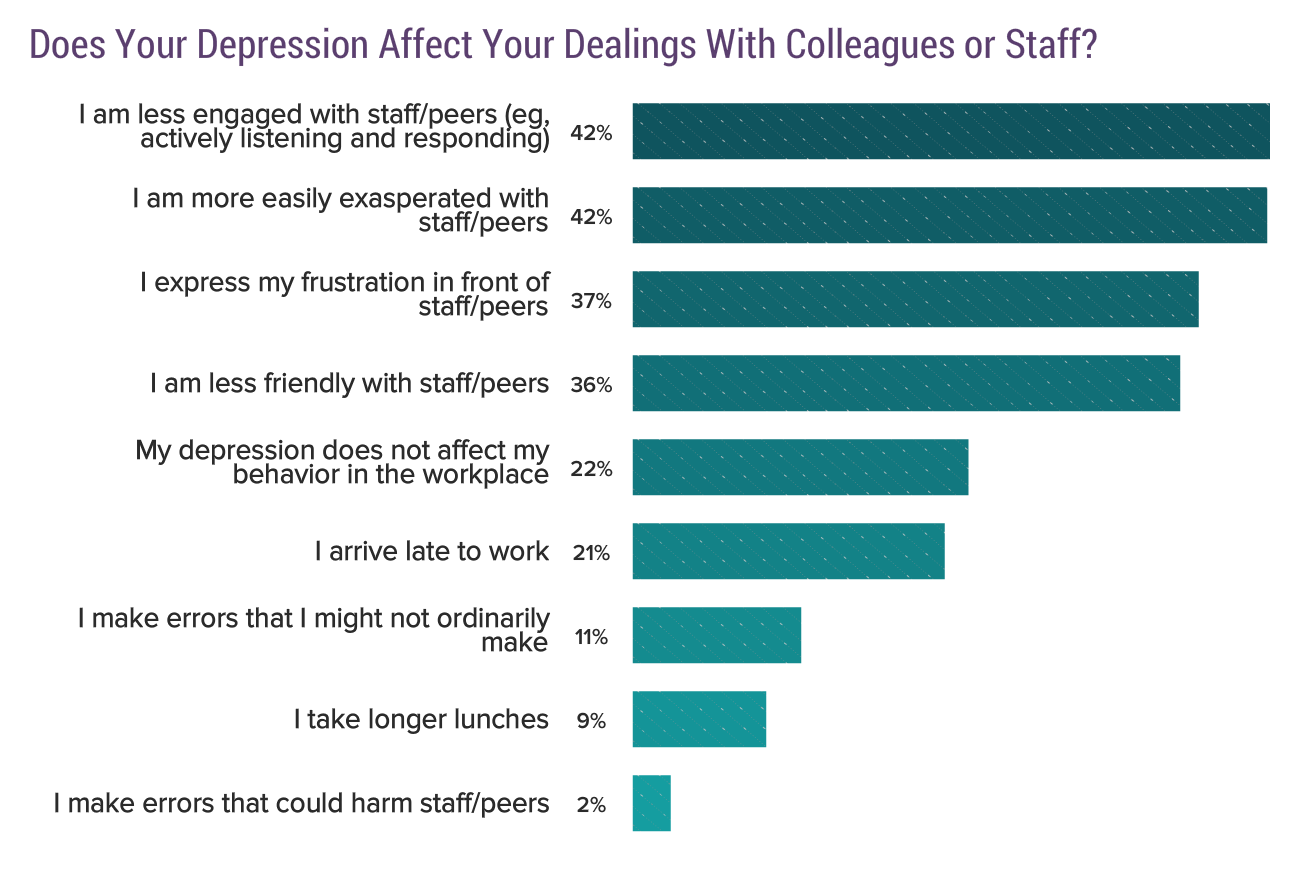 Medscape National Physician Burnout & Depression Report 2018