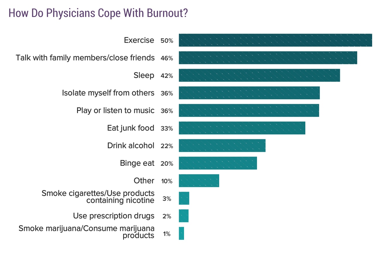 Medscape National Physician Burnout & Depression Report 2018