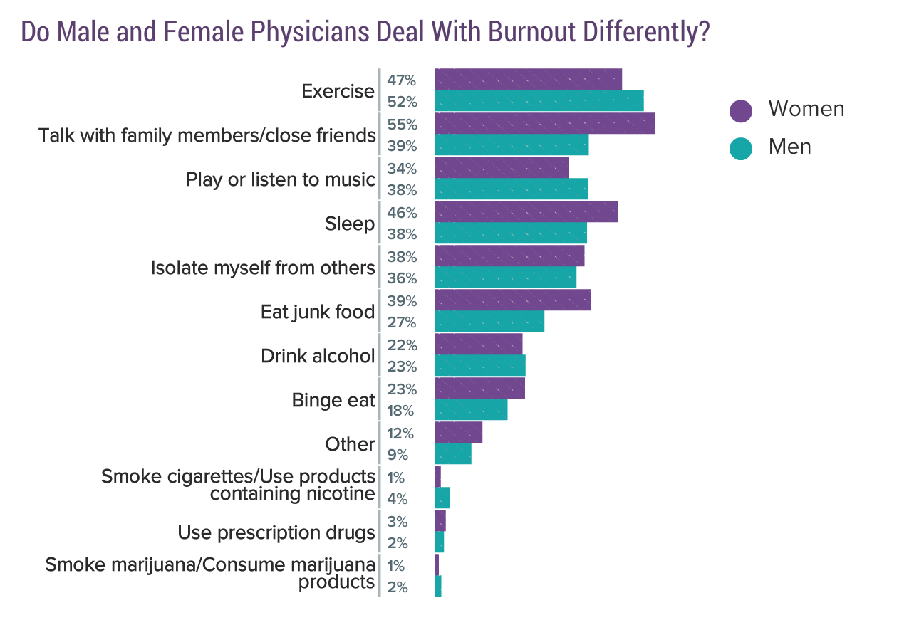 Medscape National Physician Burnout & Depression Report 2018