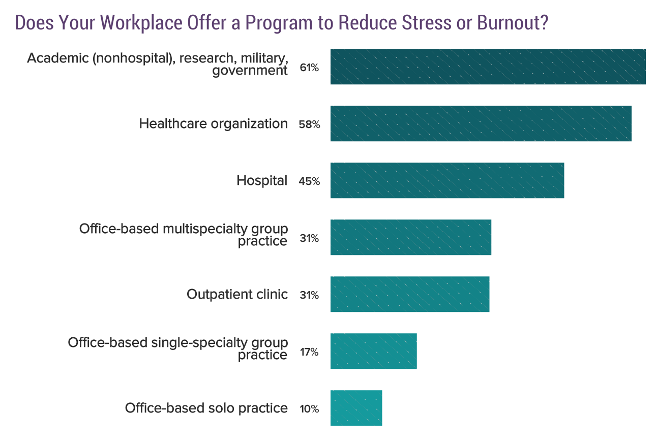 Medscape National Physician Burnout & Depression Report 2018
